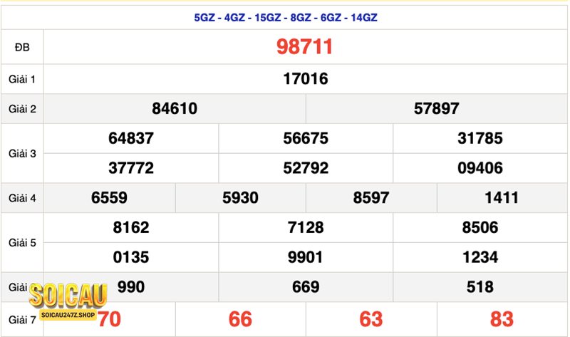 Soi cầu 888 vip 2 nháy - Khái niệm 888 vip trong soi cầu